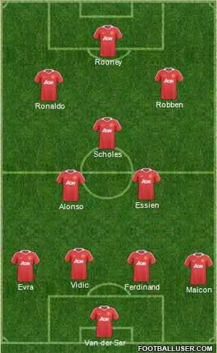 Manchester United Formation 2010