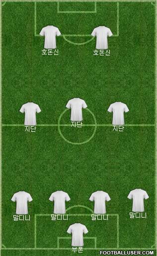 Dream Team Formation 2010