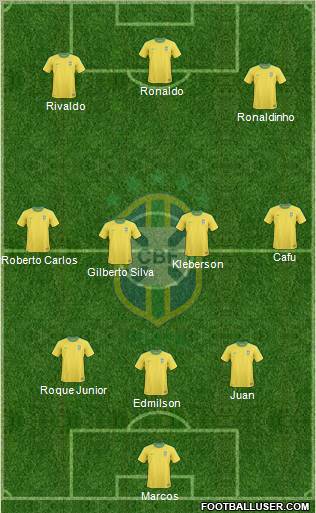 Brazil Formation 2010