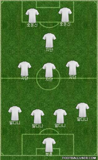 Dream Team Formation 2010