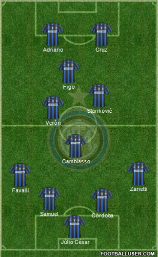 F.C. Internazionale Formation 2010