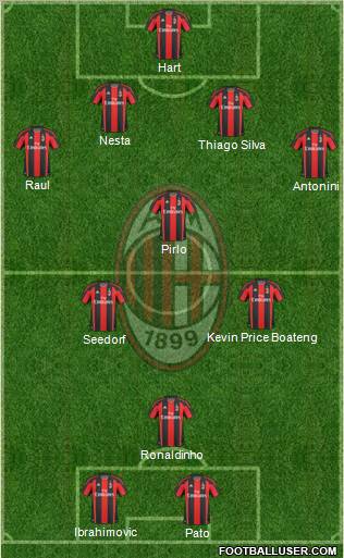 A.C. Milan Formation 2010