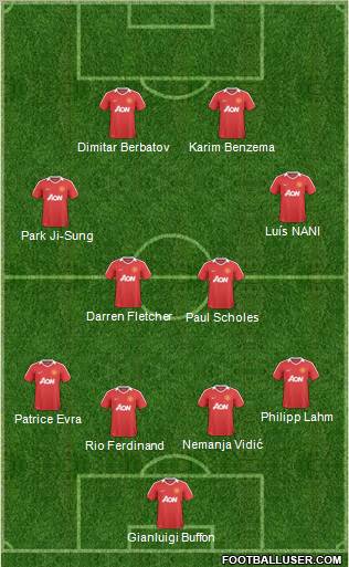 Manchester United Formation 2010