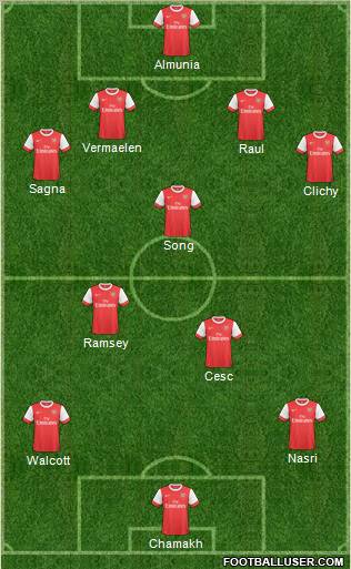 Arsenal Formation 2010