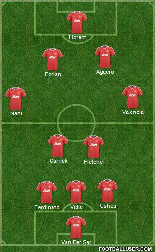 Manchester United Formation 2010