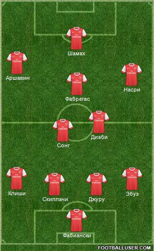 Arsenal Formation 2010