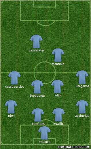 Champions League Team Formation 2010