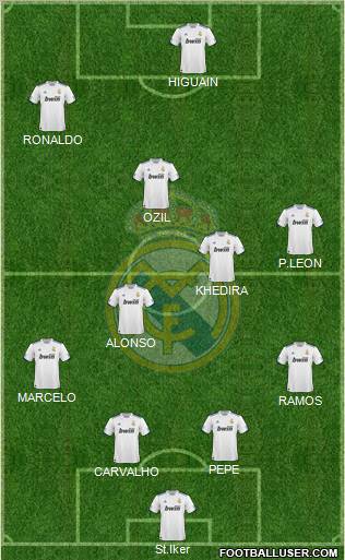 Real Madrid C.F. Formation 2010