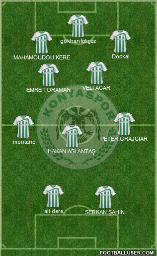 Konyaspor Formation 2010