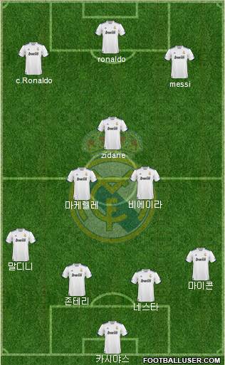 Real Madrid C.F. Formation 2010