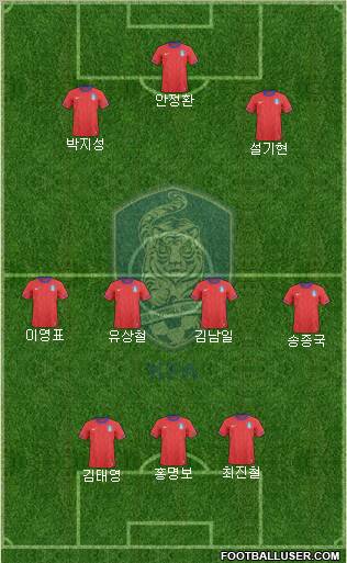 South Korea Formation 2010