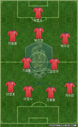 South Korea Formation 2010