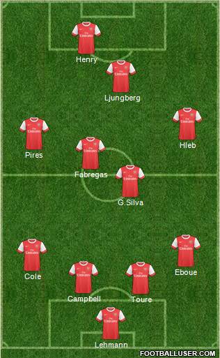 Arsenal Formation 2010