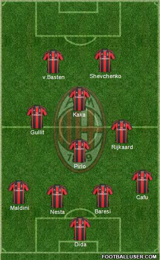 A.C. Milan Formation 2010