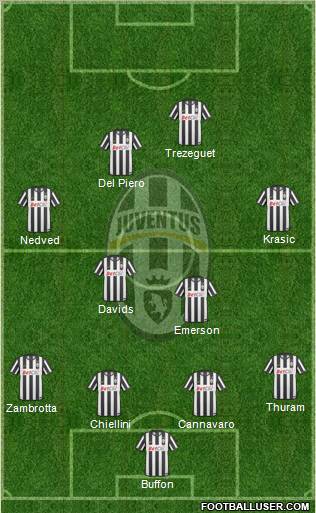 Juventus Formation 2010