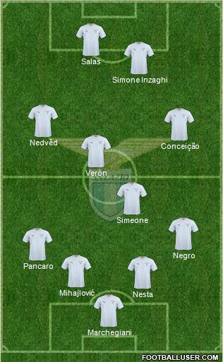 S.S. Lazio Formation 2010