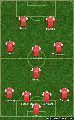 Arsenal Formation 2010