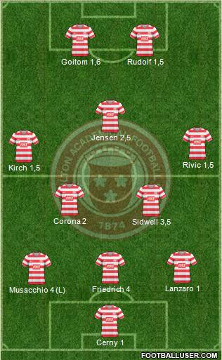 Hamilton Academical Formation 2010