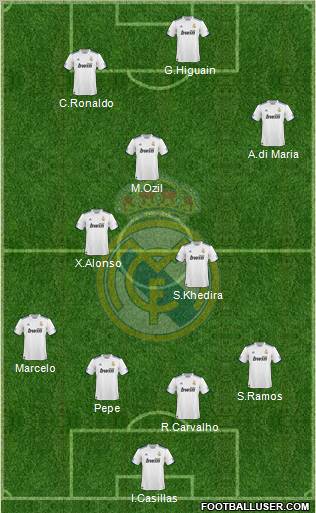 Real Madrid C.F. Formation 2010