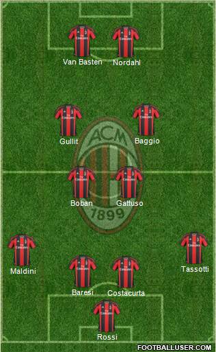 A.C. Milan Formation 2010