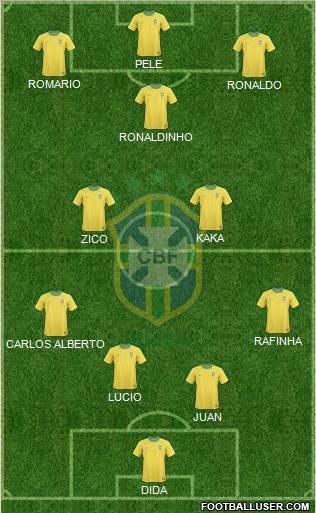 Brazil Formation 2010