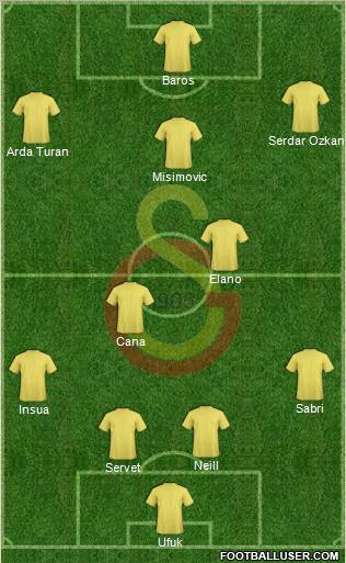 Galatasaray SK Formation 2010