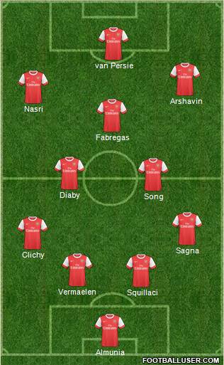 Arsenal Formation 2010