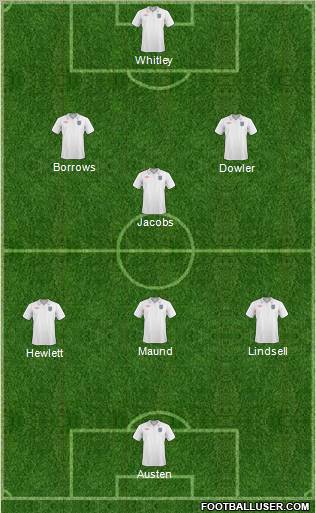 England Formation 2010