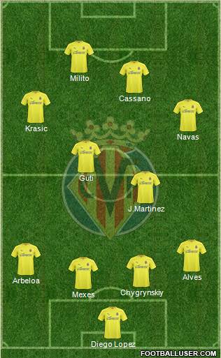 Villarreal C.F., S.A.D. Formation 2010