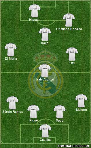 Real Madrid C.F. Formation 2010