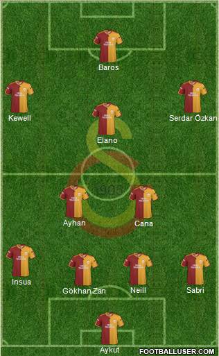 Galatasaray SK Formation 2010