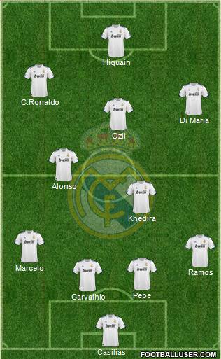 Real Madrid C.F. Formation 2010