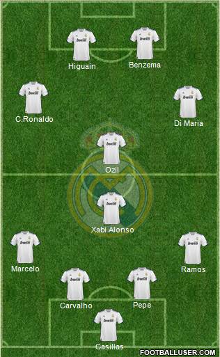 Real Madrid C.F. Formation 2010