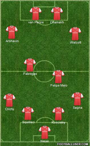 Arsenal Formation 2010