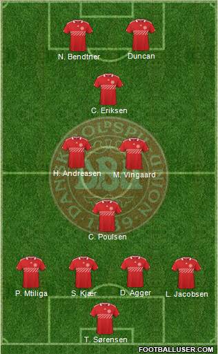 Denmark Formation 2010