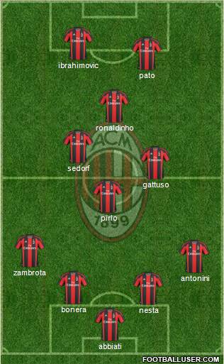 A.C. Milan Formation 2010