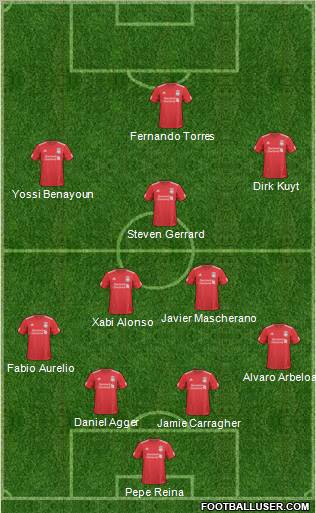 Liverpool Formation 2010