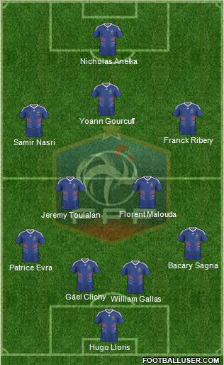 France Formation 2010