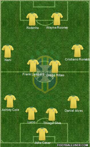 Brazil Formation 2010