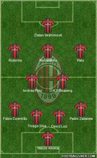 A.C. Milan Formation 2010