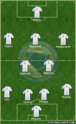 Bosnia and Herzegovina Formation 2010