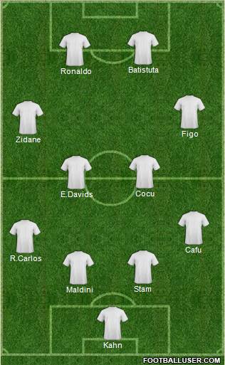 Dream Team Formation 2010