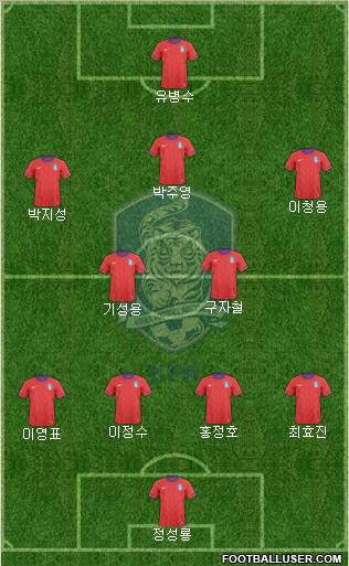South Korea Formation 2010