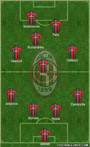 A.C. Milan Formation 2010