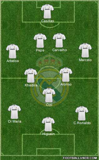 Real Madrid C.F. Formation 2010