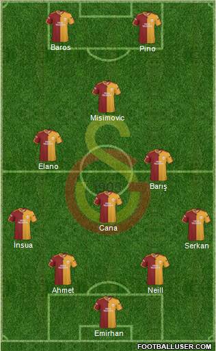 Galatasaray SK Formation 2010