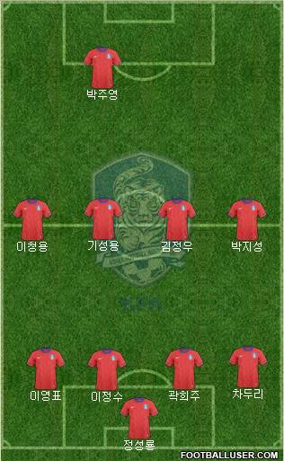 South Korea Formation 2010