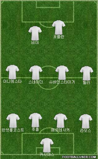 World Cup 2010 Team Formation 2010