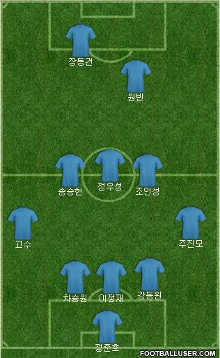 Dream Team Formation 2010