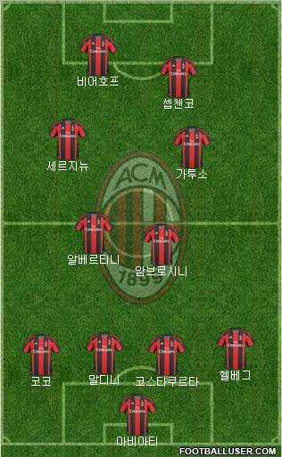 A.C. Milan Formation 2010